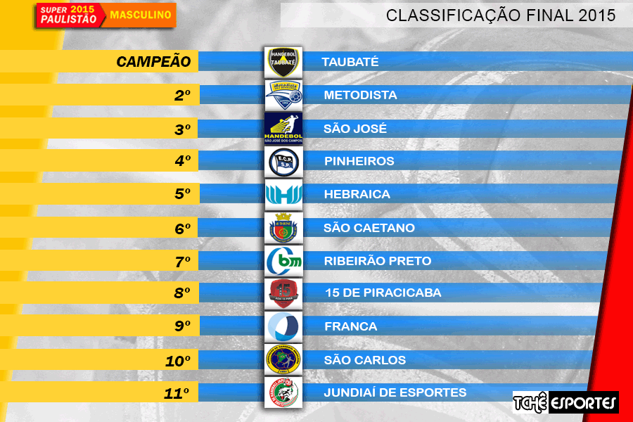 Classificação final 2015. (arte Tchê Esportes)