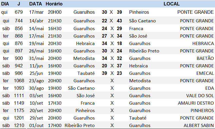 jogos do Guarulhos. (Fonte: FPHb)