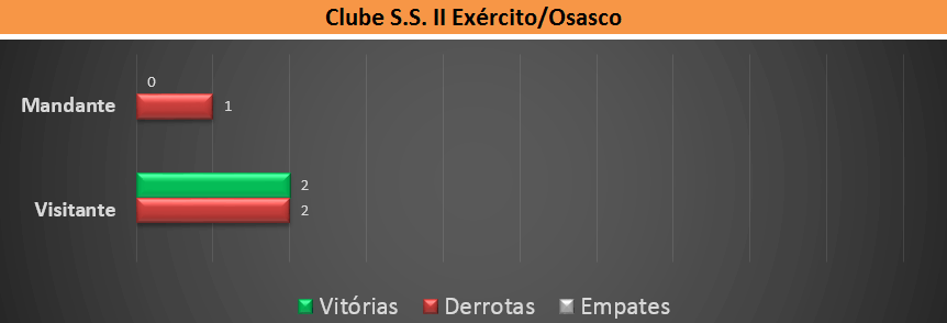 Retrospecto São José. (arte Tchê Esportes)