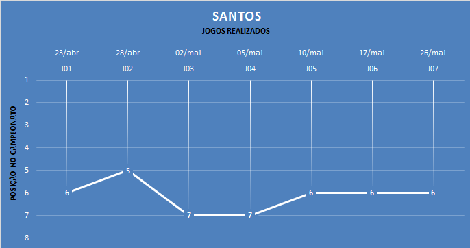 Classificação após cada jogo realizado. (arte Tchê Esportes)
