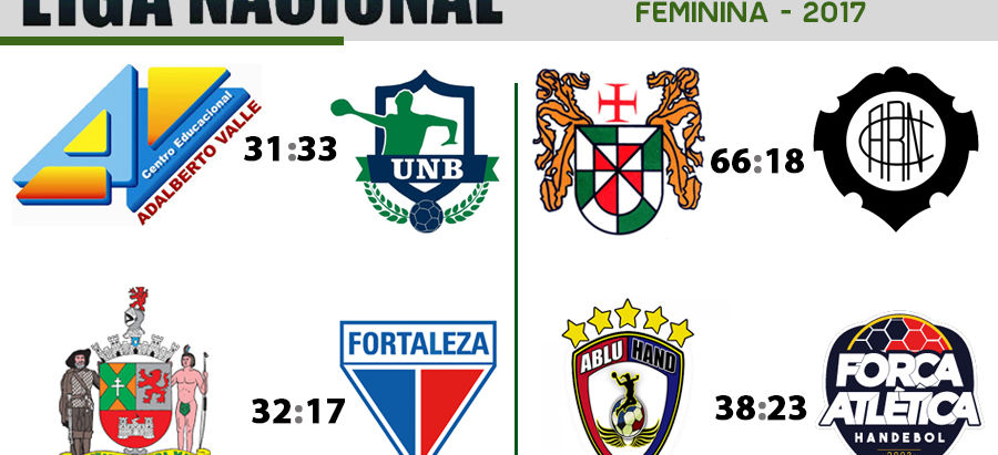 ApĂłs rodada dessa sexta (13) a Liga Feminina de Handebol jĂĄ tem classificados para semifinais