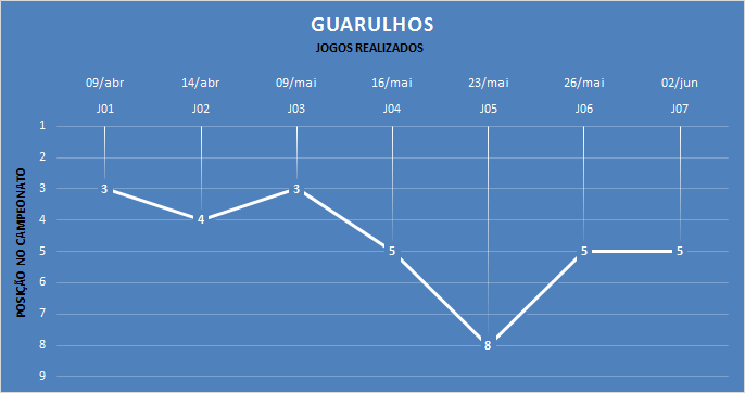 Classificação após cada jogo realizado. (arte Tchê Esportes)