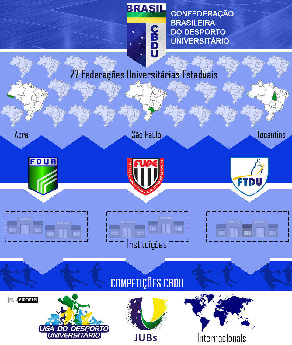 Infographics CBDU (arte Tchê Esportes)