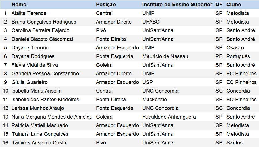 Lista_convocadas_oficial_2015.gif