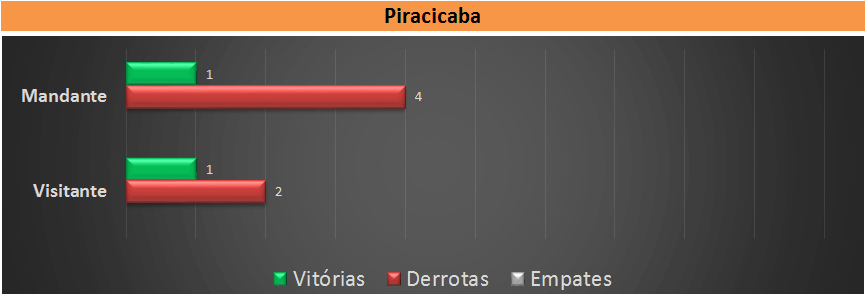 Retrospecto 15 de Piracicaba. (arte Tchê Esportes)