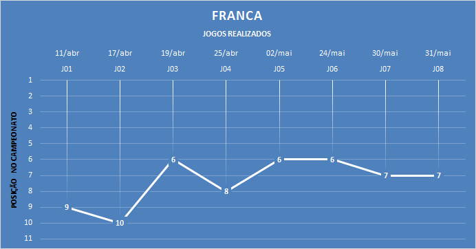 Classificação após cada jogo. (arte Tchê Esportes)