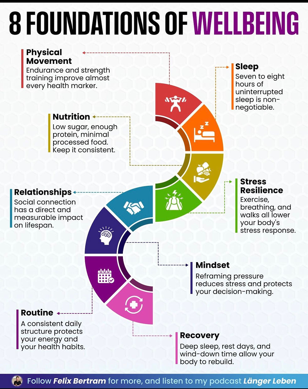 The 8 Foundations of Wellbeing: Building a Life That Thrives