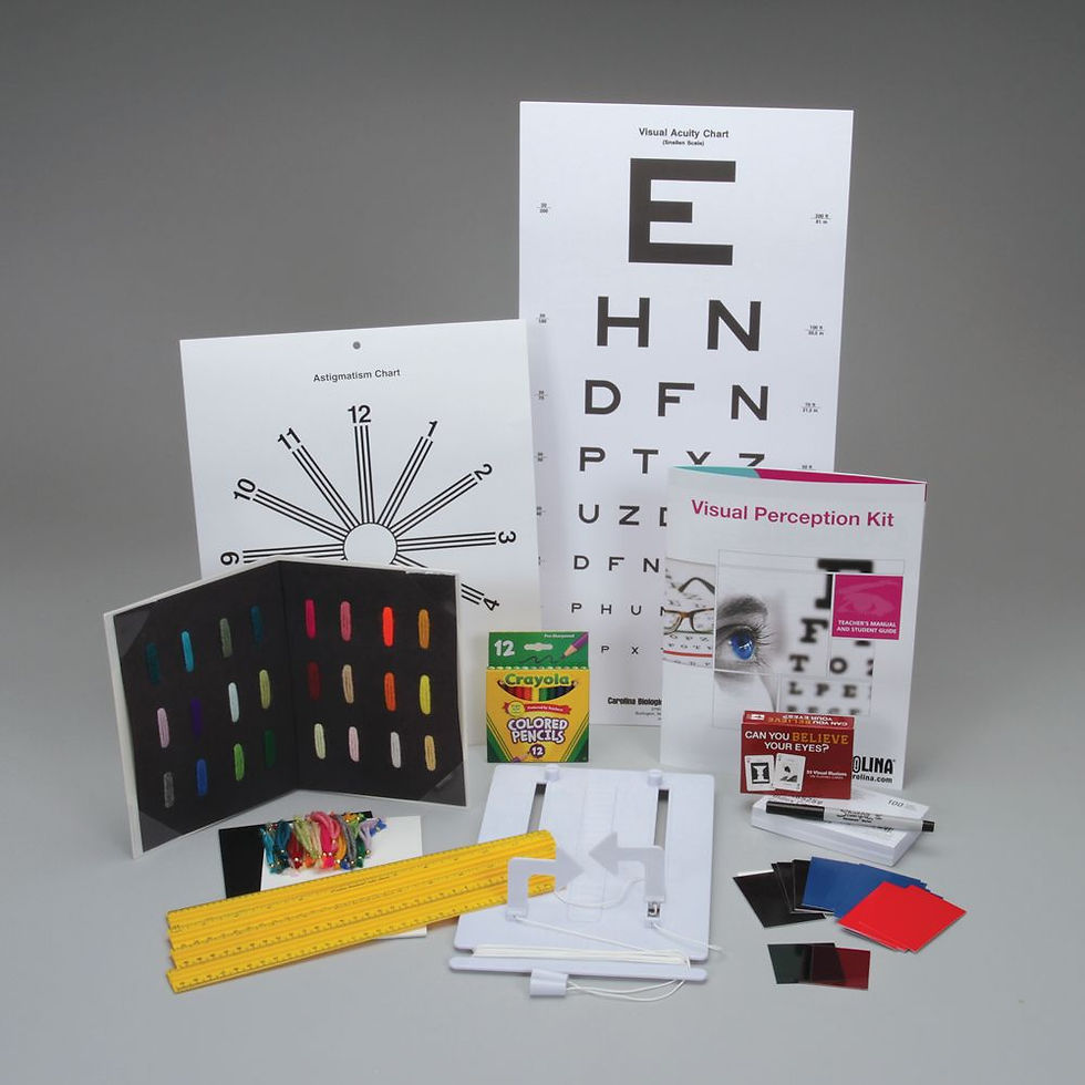 Carolina Visual Perception Kit