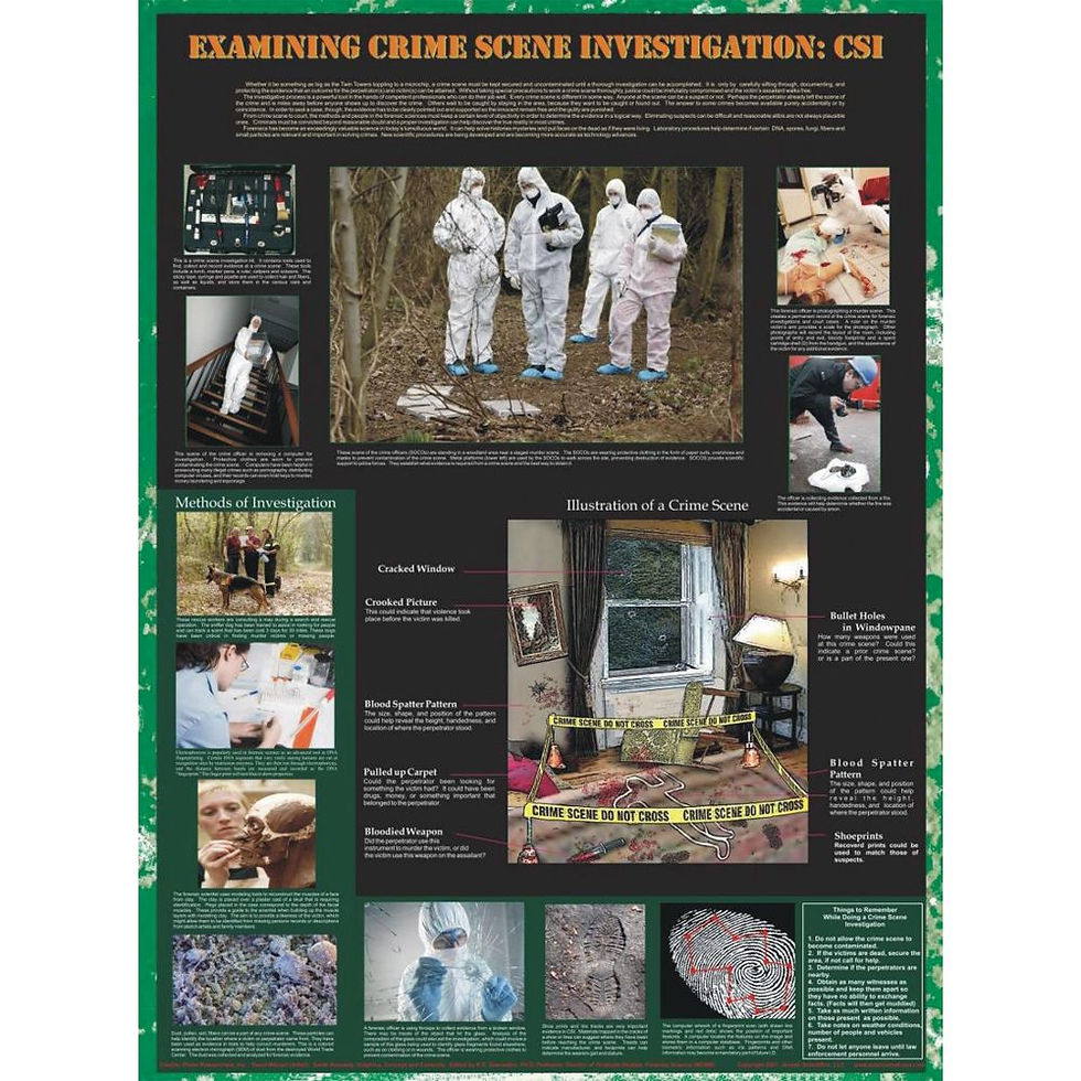 CSI Forensics Poster