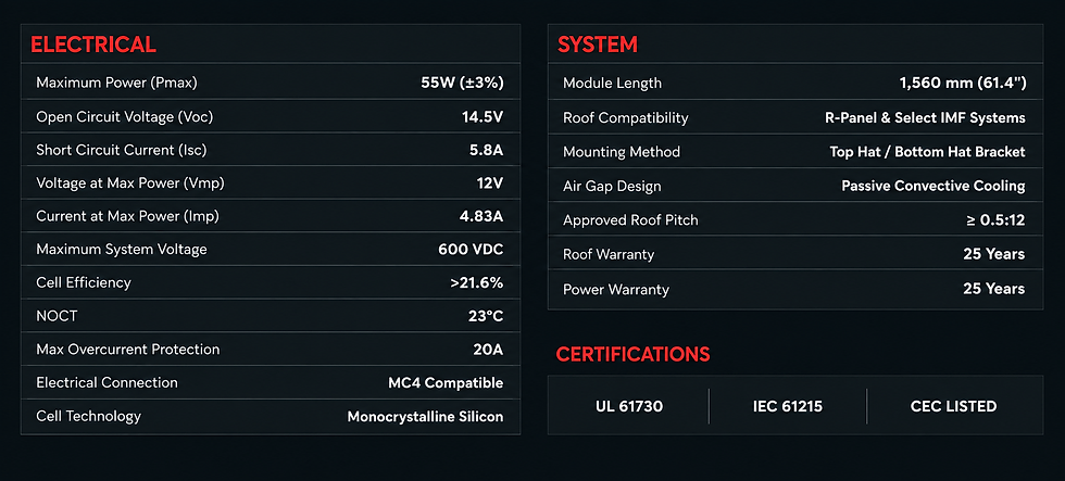 ICON Engineered to Perform table.png