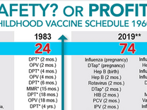 📊 The Numbers: Safety or Profit? The Stunning Increase in Childhood Vaccinations