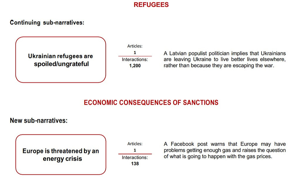 Disinformation narratives in Latvia about refugees and economic consequences of sanctions