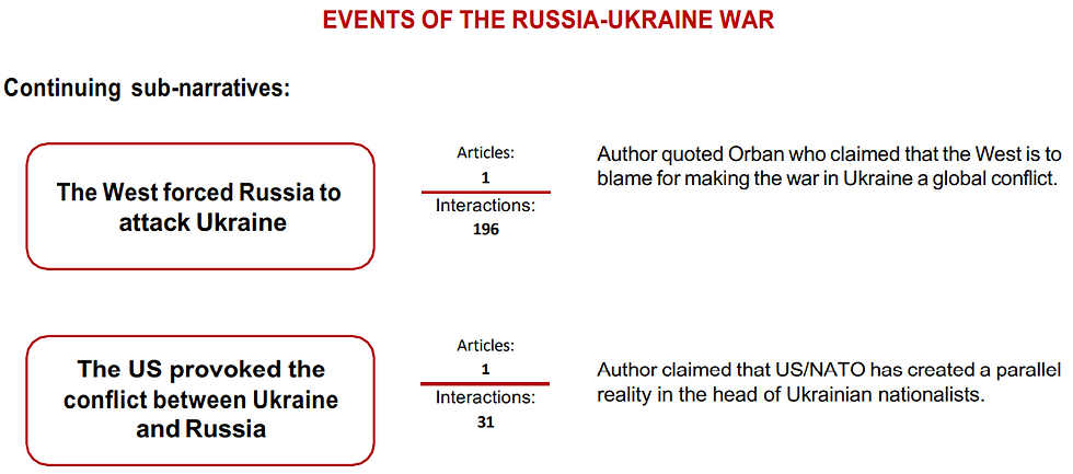 Disinformation narratives in Lithuania regarding the events of the Russia-Ukraine war