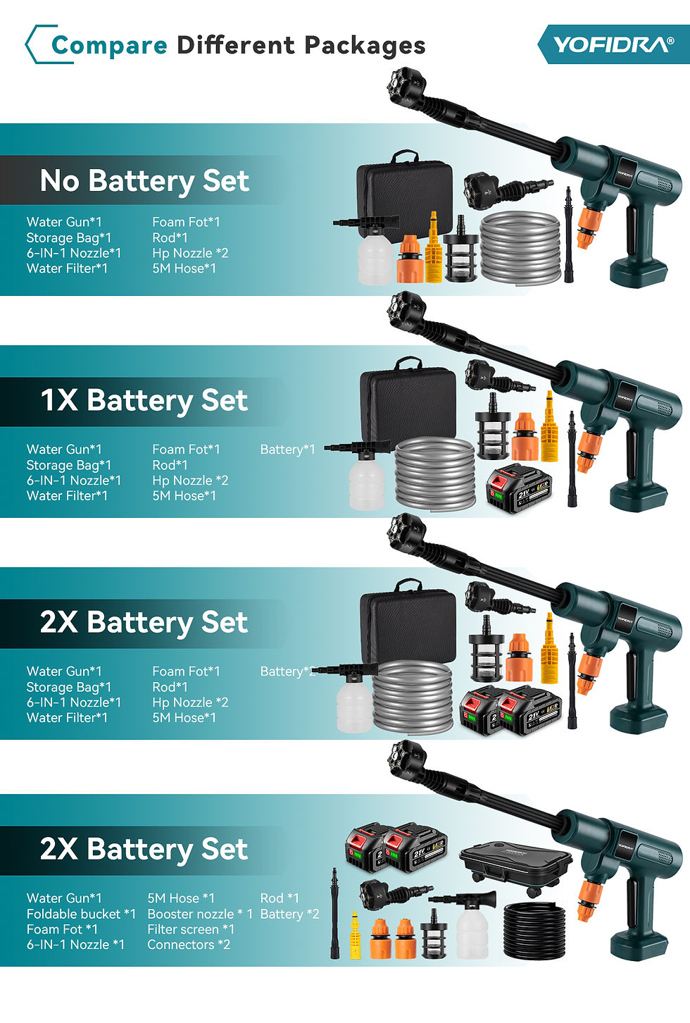 Miniatura: YOFIDRA 200Bar Brushless High Pressure Washer Electric Water Gun With Bucket Car