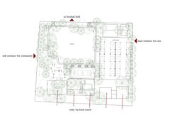 entry points