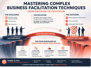 Mastering Complex Business Facilitation Techniques Opening