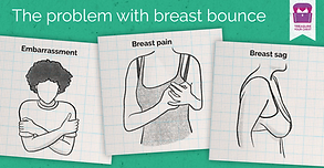 Example of TYC breast education slide showing images of negative consequences of breast movement (pain, embarassment and sag)