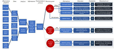 Pearlman, F., Lawrence, C.B., Pindilli, E.J., Geppi, D., Shapiro, C.D., Grasso, M., Pearlman, J., Adkins, J., Sawyer, G., and Tassa, A., 2019, Demonstrating the value of Earth observations—Methods, practical applications, and solutions—Group on Earth Observations side event proceedings: U.S. Geological Survey Open-File Report 2019–1033, 33 p., https://doi.org/10.3133/ofr20191033. ISSN: 2331-1258 (online)