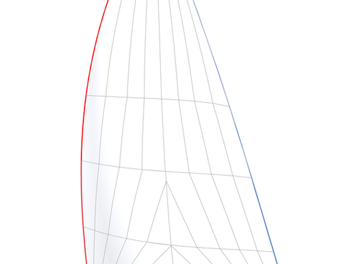 Choosing the asymmetric