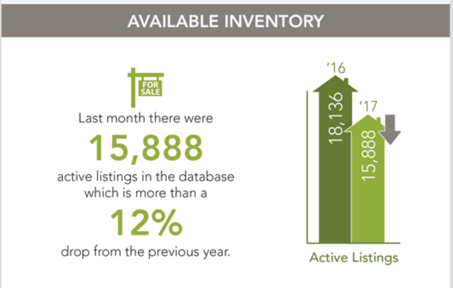 Statistics Provided by NWMLS