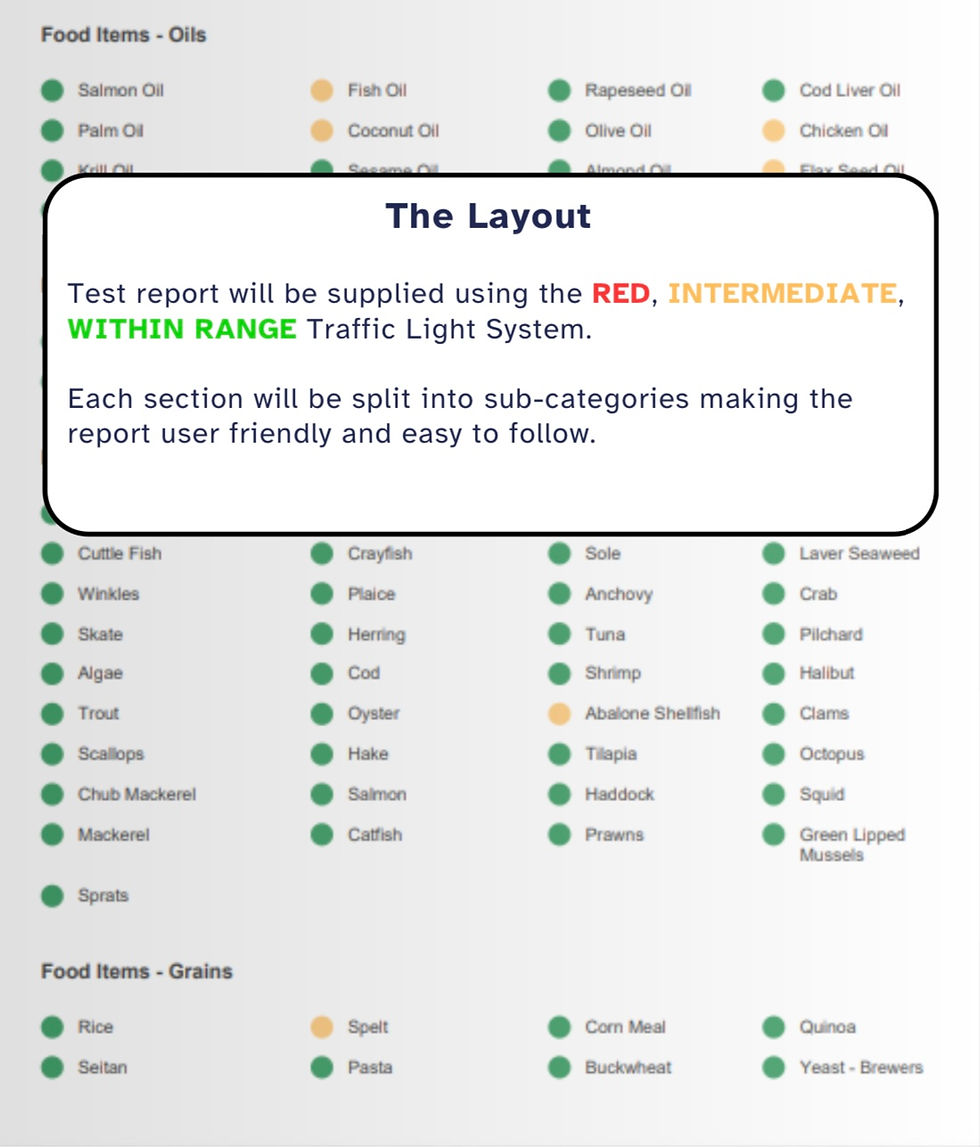Thumbnail: 700 Item Pet Wellness and Sensitivity Test (Virtual Kit)