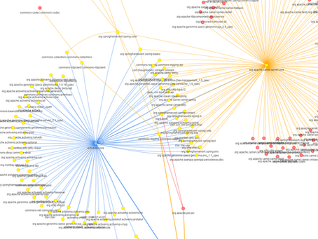 Software Supply Chain Security in Practice: From Threats to SCA and SBOMs