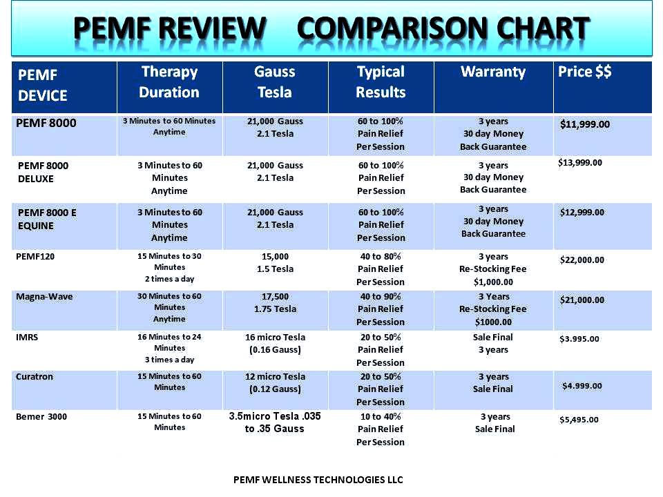 Where to find the best PEMF machines