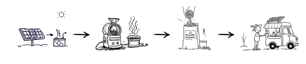 step by step_edited (1).webp