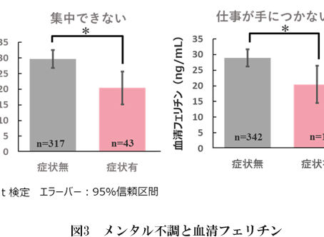 『女性のメンタル不調』に『鉄分不足』が関係している