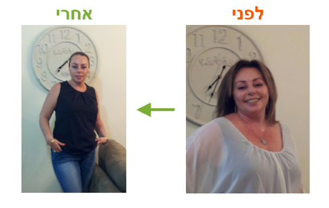 דיאטנית עד הבית - ירידה במשקל בגישת הרזיה ללא דיאטה