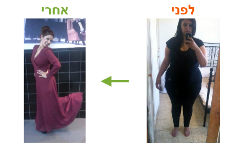 דיאטנית עד הבית - ירידה במשקל בגישת הרזיה ללא דיאטה