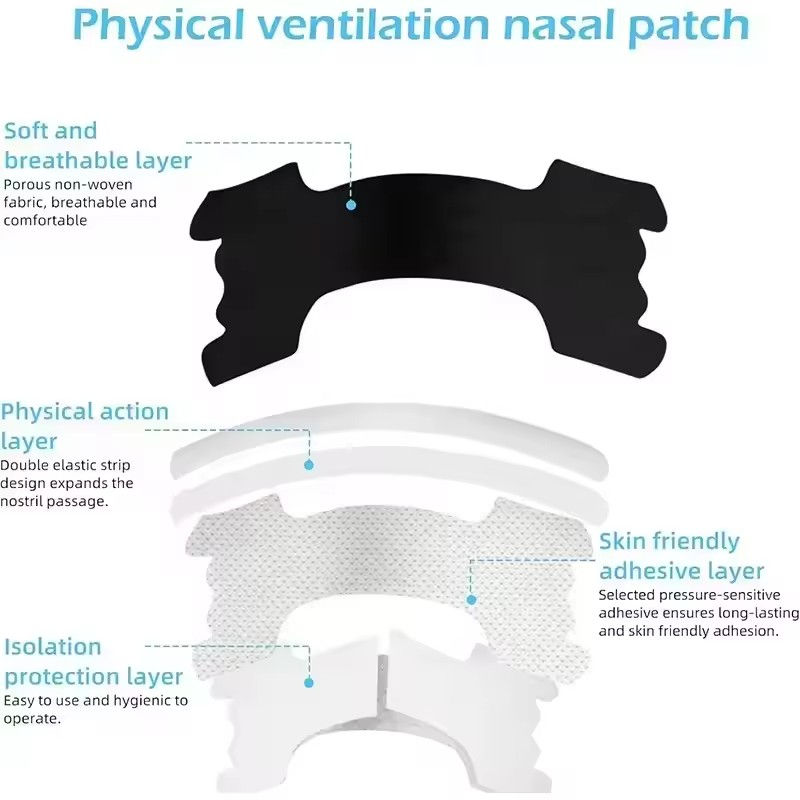 Thumbnail: AirFlow Nose Strips