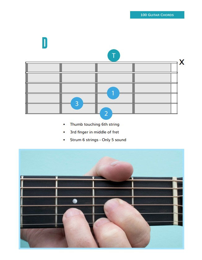 섬네일: 100 Guitar Chords