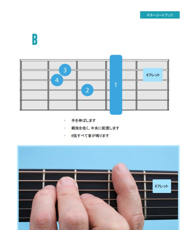 섬네일: ギターコードブック