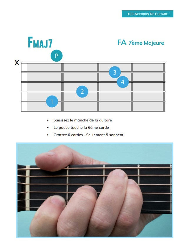 섬네일: 100 Accords De Guitare Pour Gauchers