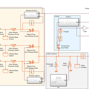 EV thermal model cabin interior and HVAC system