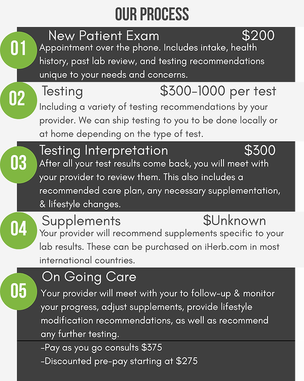 The Wellness Way Akeny International Pricing outside of the United States