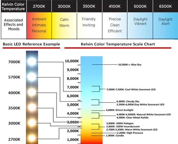 LED_color_temperature_scale.jpeg