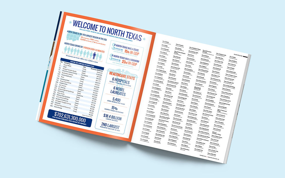Welcome to North Texas spread