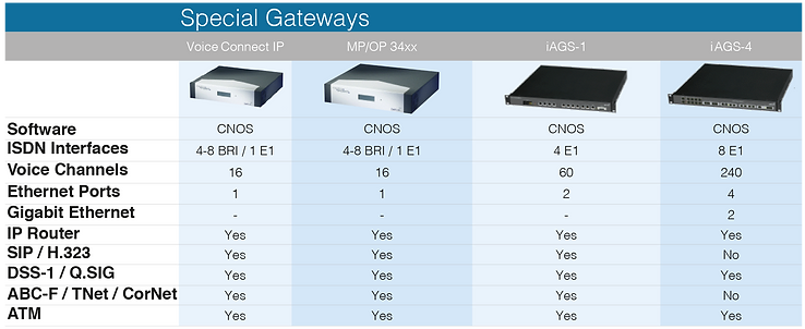 Special Gateways_selbstgebauteTabelle_V1