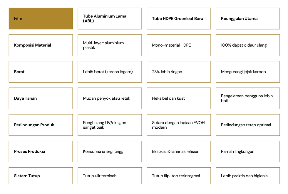ABL tube vs LLDPE tube