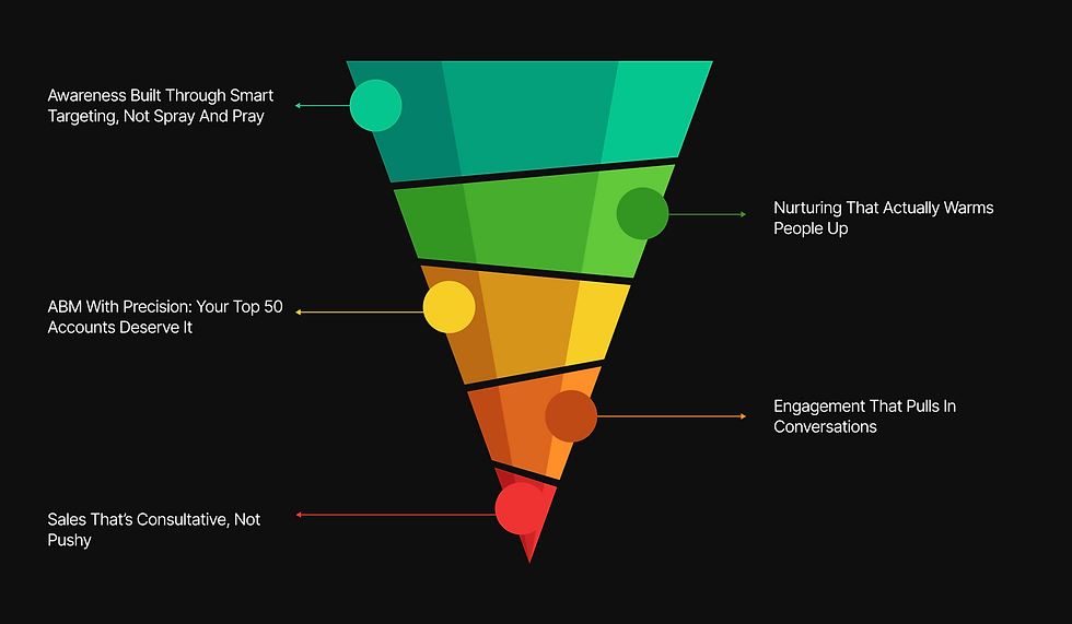 full funnel.png
