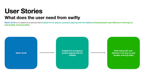 Swifty Scooters Landing page ux Research.036.jpeg