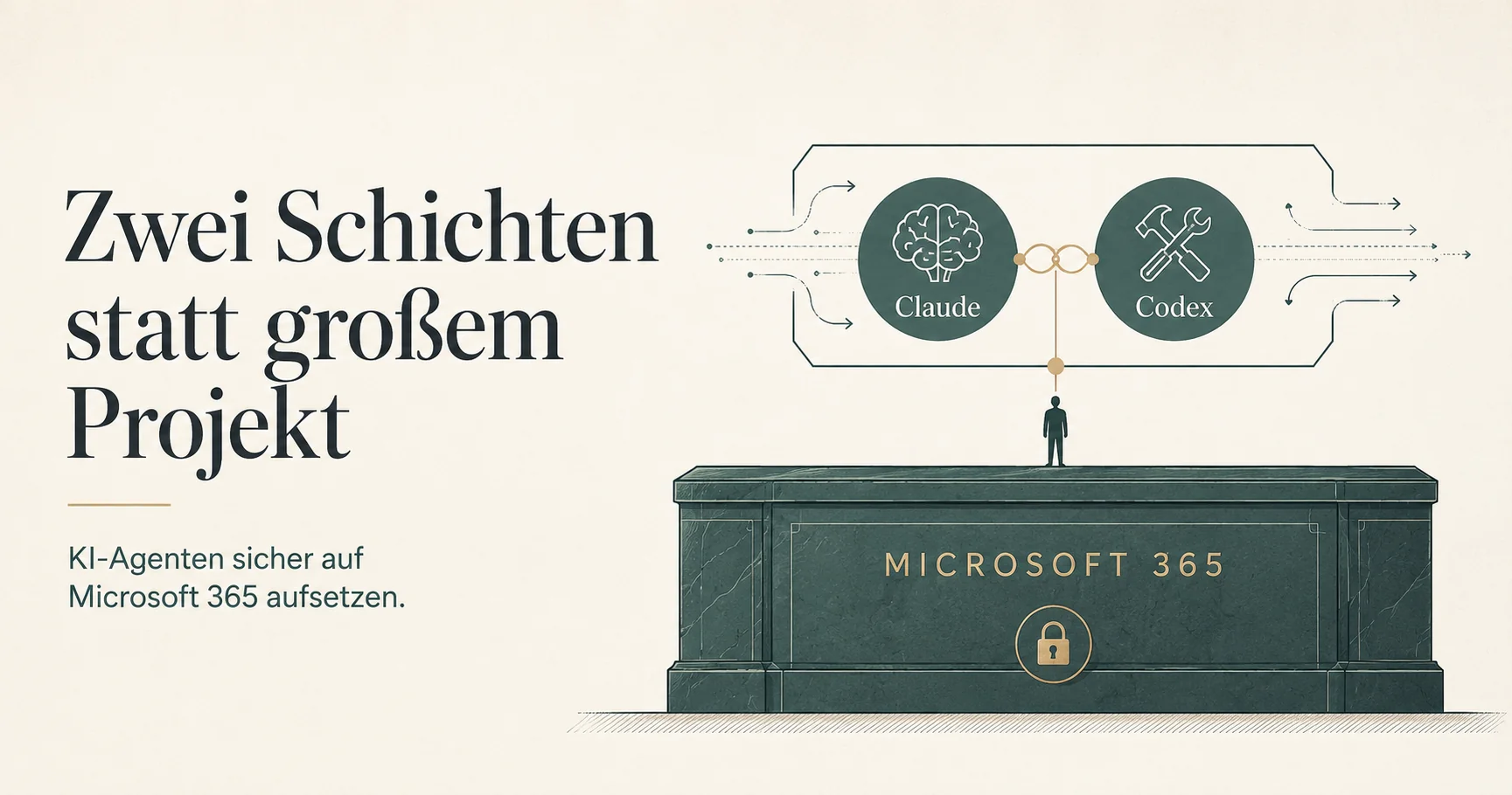 Zwei-Schichten-Modell KI-Strategie Mittelstand: Microsoft 365 als Fundament fuer sensible Daten, darueber ein agnostisches Agentensystem aus Claude und Codex. Architekturzeichnung mit gedaempfter Marken-Palette.