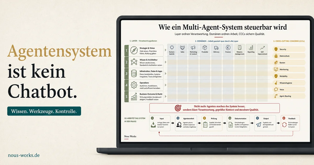 Laptop-Hero zum Agentensystem mit großer Text-Hook und eingebetteter Architektur-Infografik.