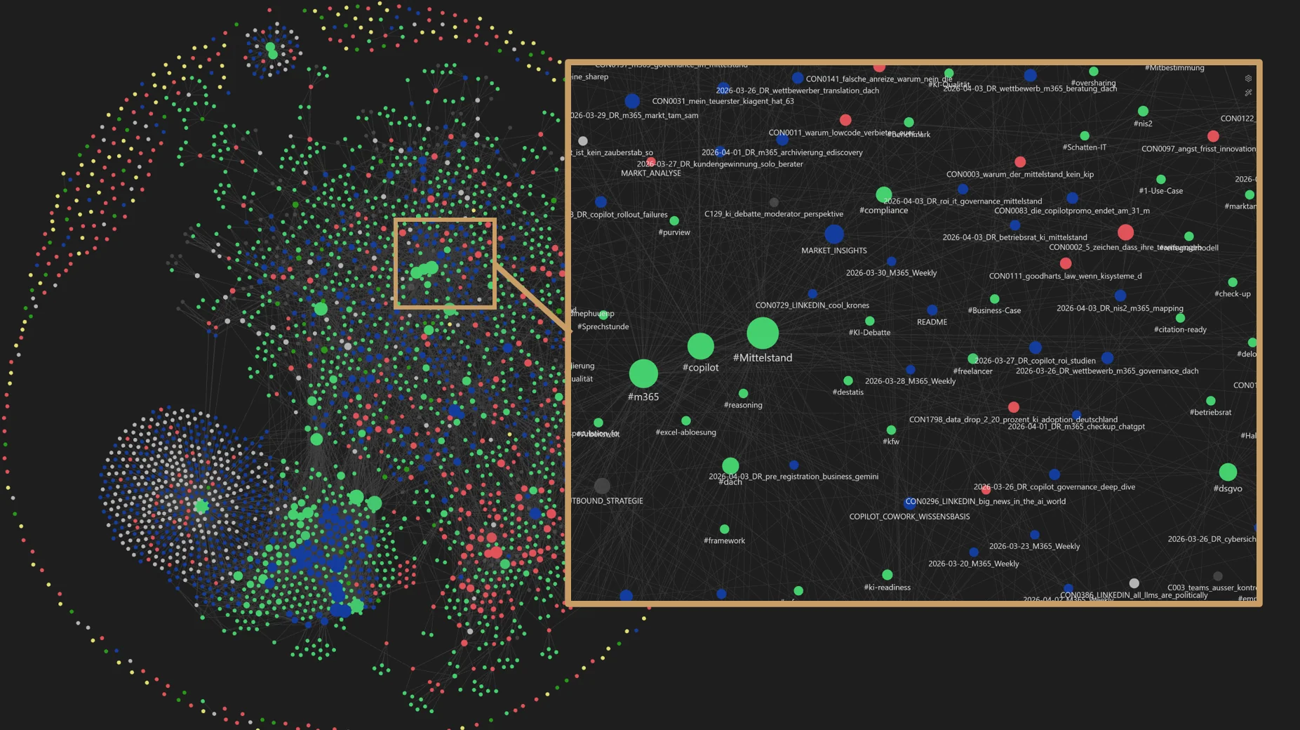 Obsidian-Graphansicht des vernetzten Wissensvaults mit hunderten verknüpften Notizen und Datenpunkten.