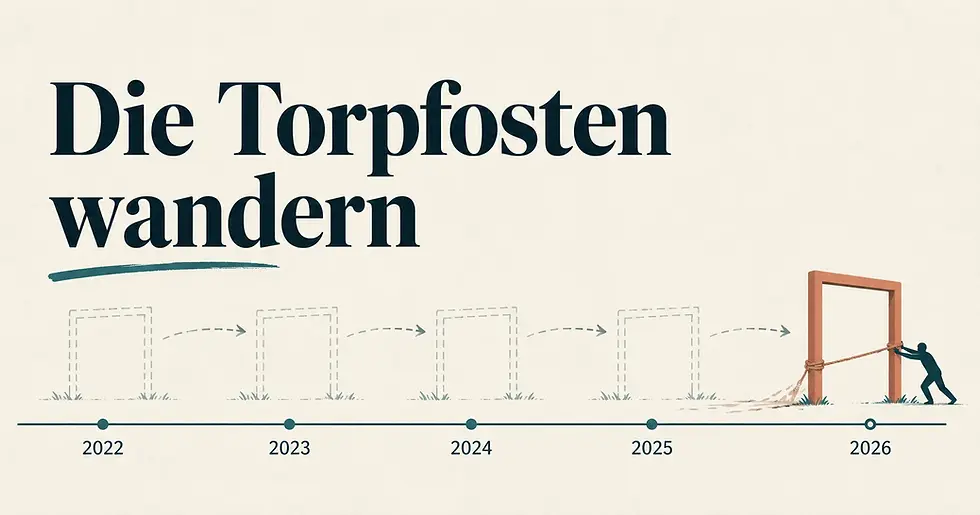 Zeitachsen-Diagramm der wandernden Torpfosten der KI-Kritik