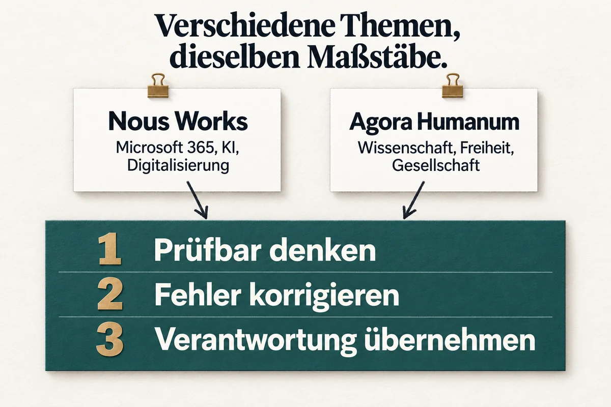 Infografik: Nous Works und Agora Humanum stehen auf denselben Maßstäben: prüfbar denken, Fehler korrigieren, Verantwortung übernehmen.