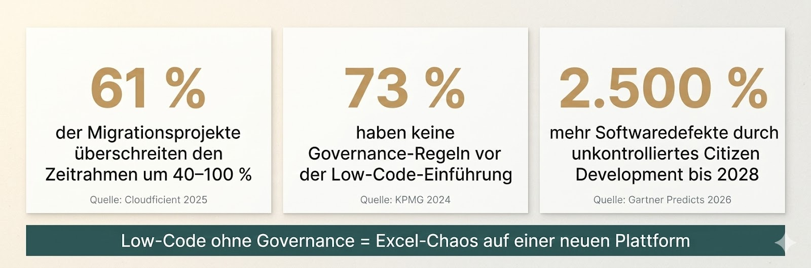 Migrations- und Low-Code-Hinweise als kompakte Infografik