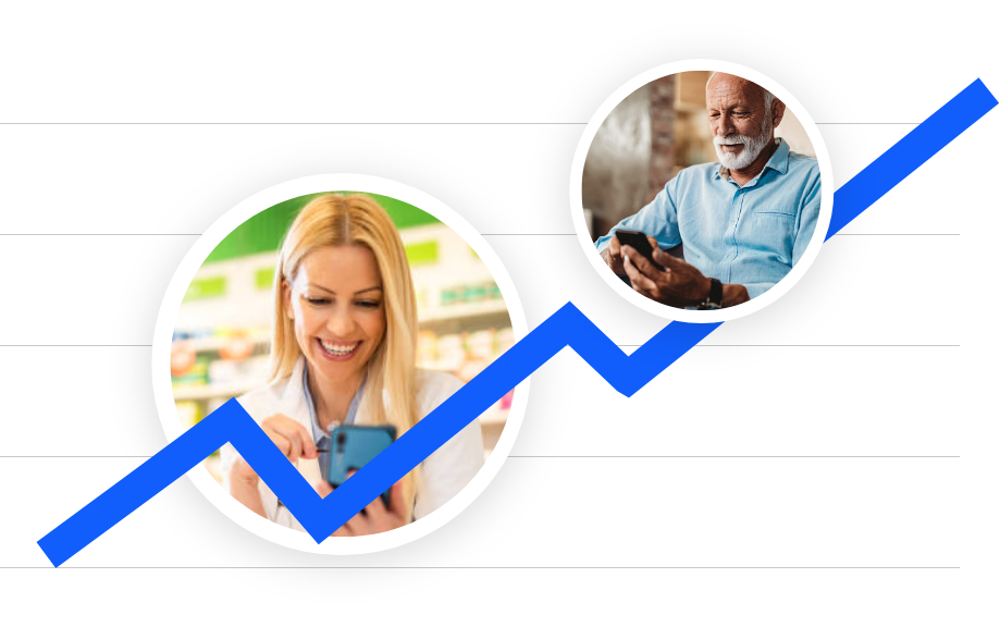 higher ROI for phramacies